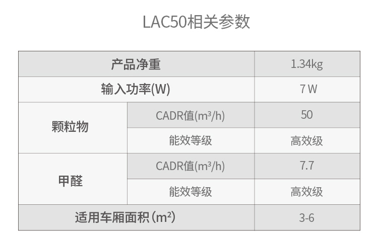 LIFAair LAC50全智能车载空气净化器KJ50G-L05 高效去除甲醛PM2.5