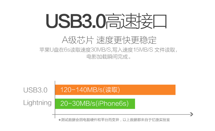 忆捷I60苹果手机u盘32g电脑两用USB3.0优盘